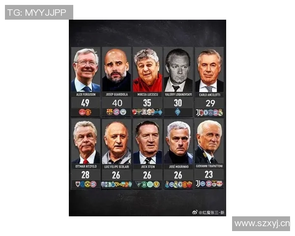 瓜迪奥拉执教曼城球员出场统计B席领衔丁丁福登紧随其后 瓜迪奥拉执教曼城球员出场统计B席领衔丁丁福登紧随其后